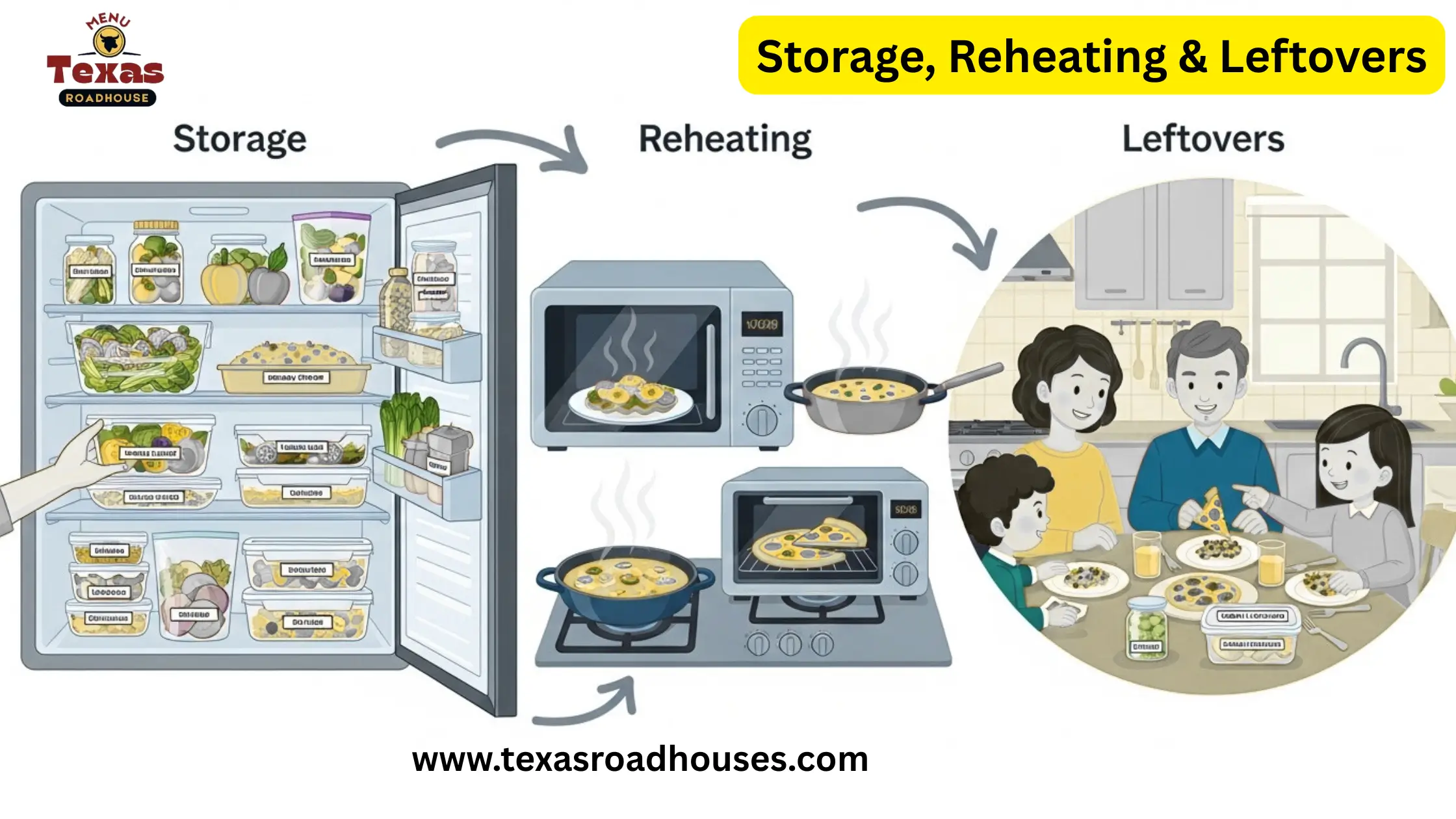 Texas Roadhouse Country Fried Chicken