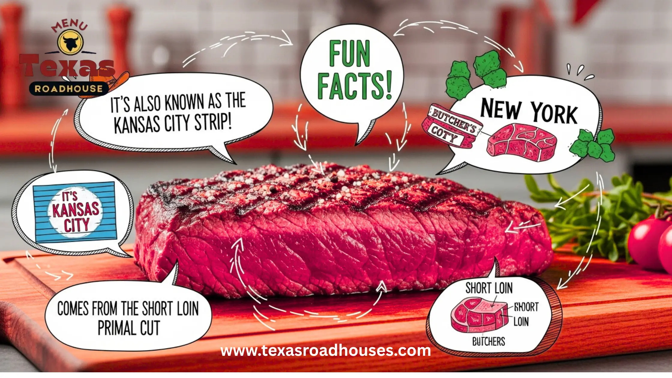 Nutrition Facts New York Strip Steak